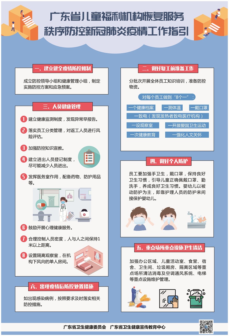 廣東省兒童福利機(jī)構(gòu)恢復(fù)服務(wù)秩序新冠肺炎疫情防控工作指引.jpg