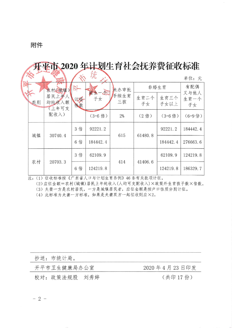 關(guān)于印發(fā)《開平市2020年計劃生育社會撫養(yǎng)費征收標(biāo)準》的通知0001.jpg