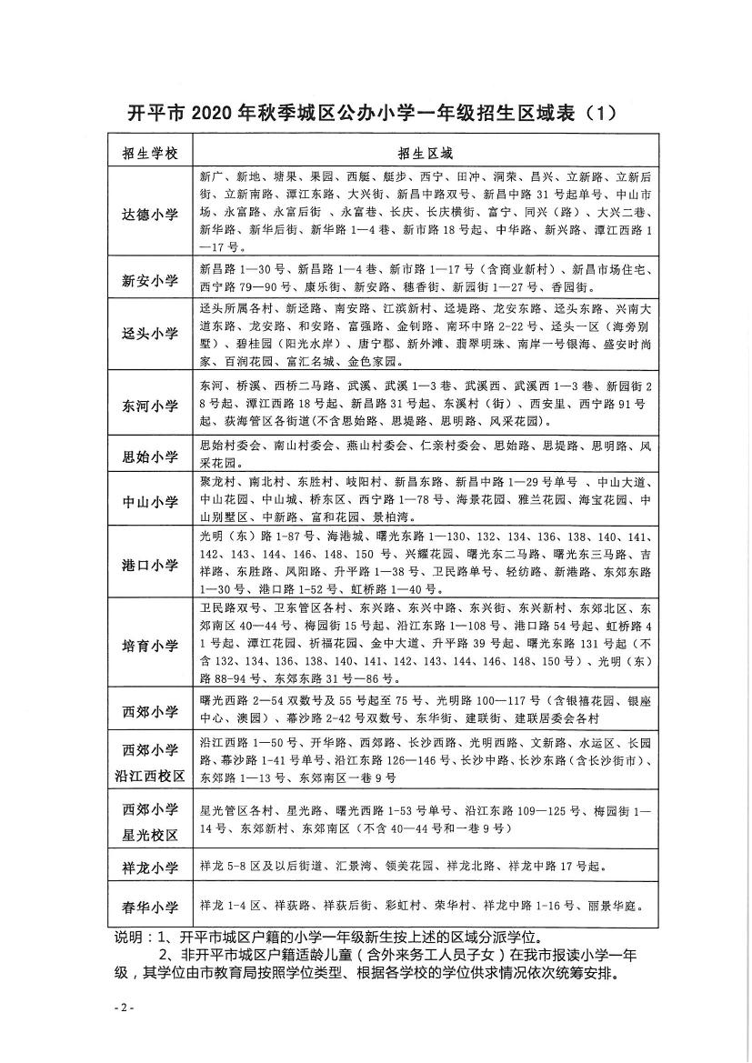 開平市2020年秋季城區(qū)公辦小學(xué)一年級(jí)、初中一年級(jí)新生招生區(qū)域公告0001.jpg