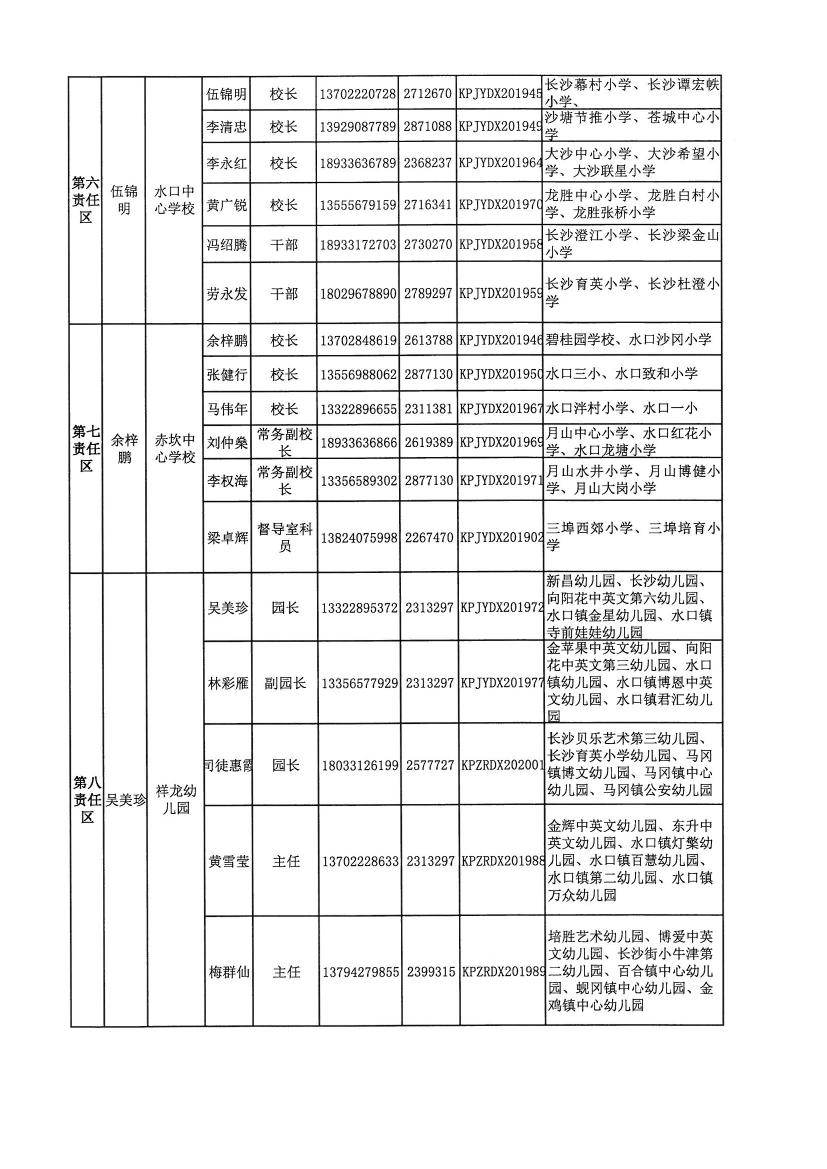 開教督〔2020〕3號(hào)關(guān)于調(diào)整開平市第一中學(xué)等四所學(xué)校責(zé)任督學(xué)的通知0002.jpg