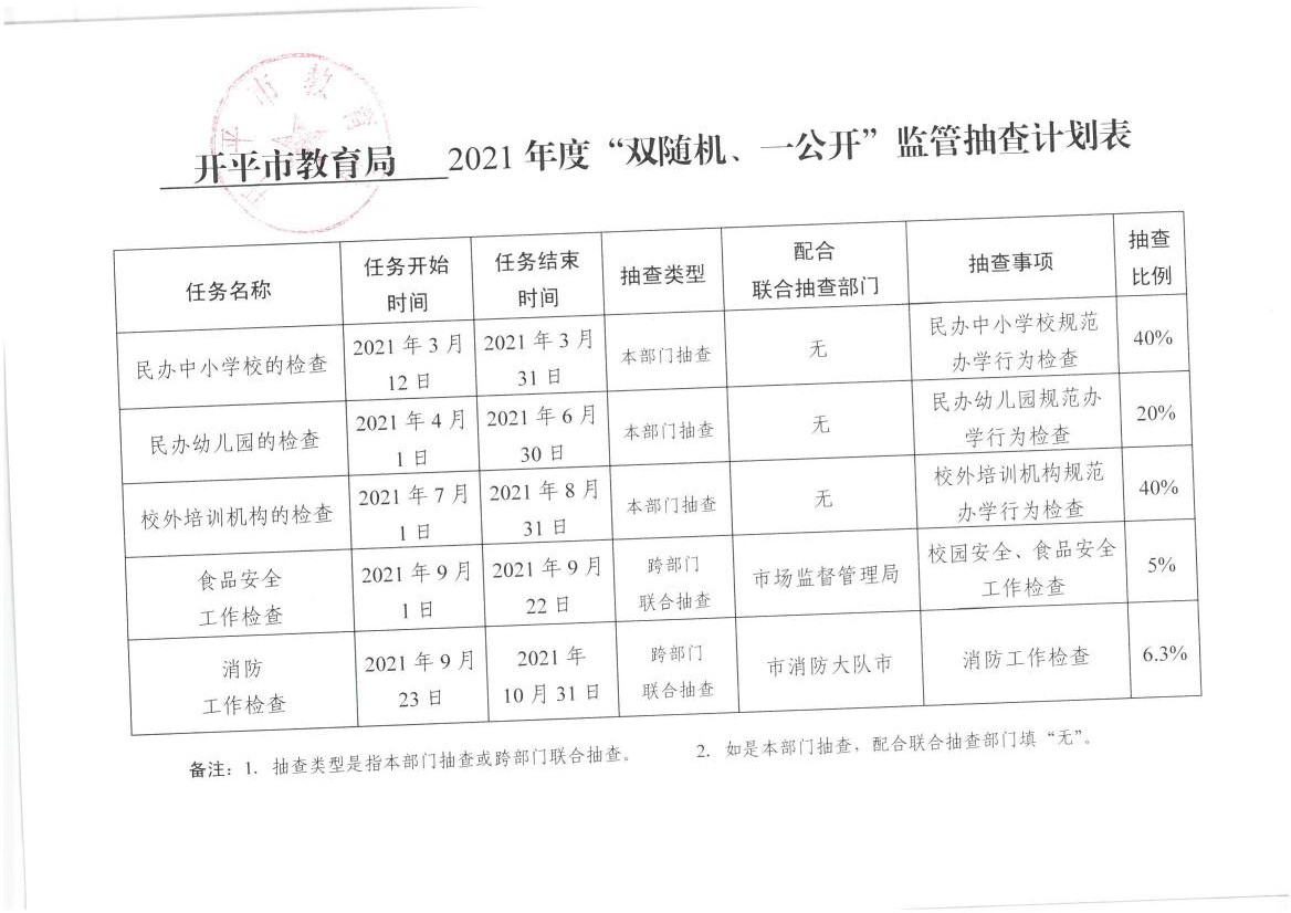 開平市教育局2021年度“雙隨機一公開”監(jiān)管抽查計劃表0000.jpg