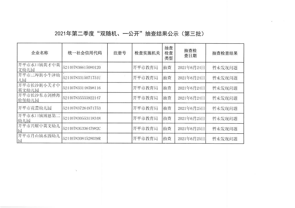 2021年第二季度“雙隨機(jī)、一公開”抽查結(jié)果公示（第三批）.jpg