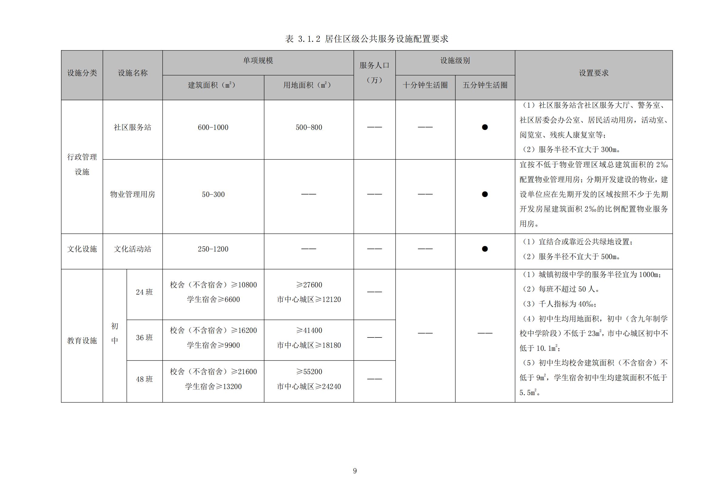 813最新修改 《開(kāi)平市城鄉(xiāng)規(guī)劃技術(shù)標(biāo)準(zhǔn)與準(zhǔn)則》無(wú)紅頭文件版_12.jpg