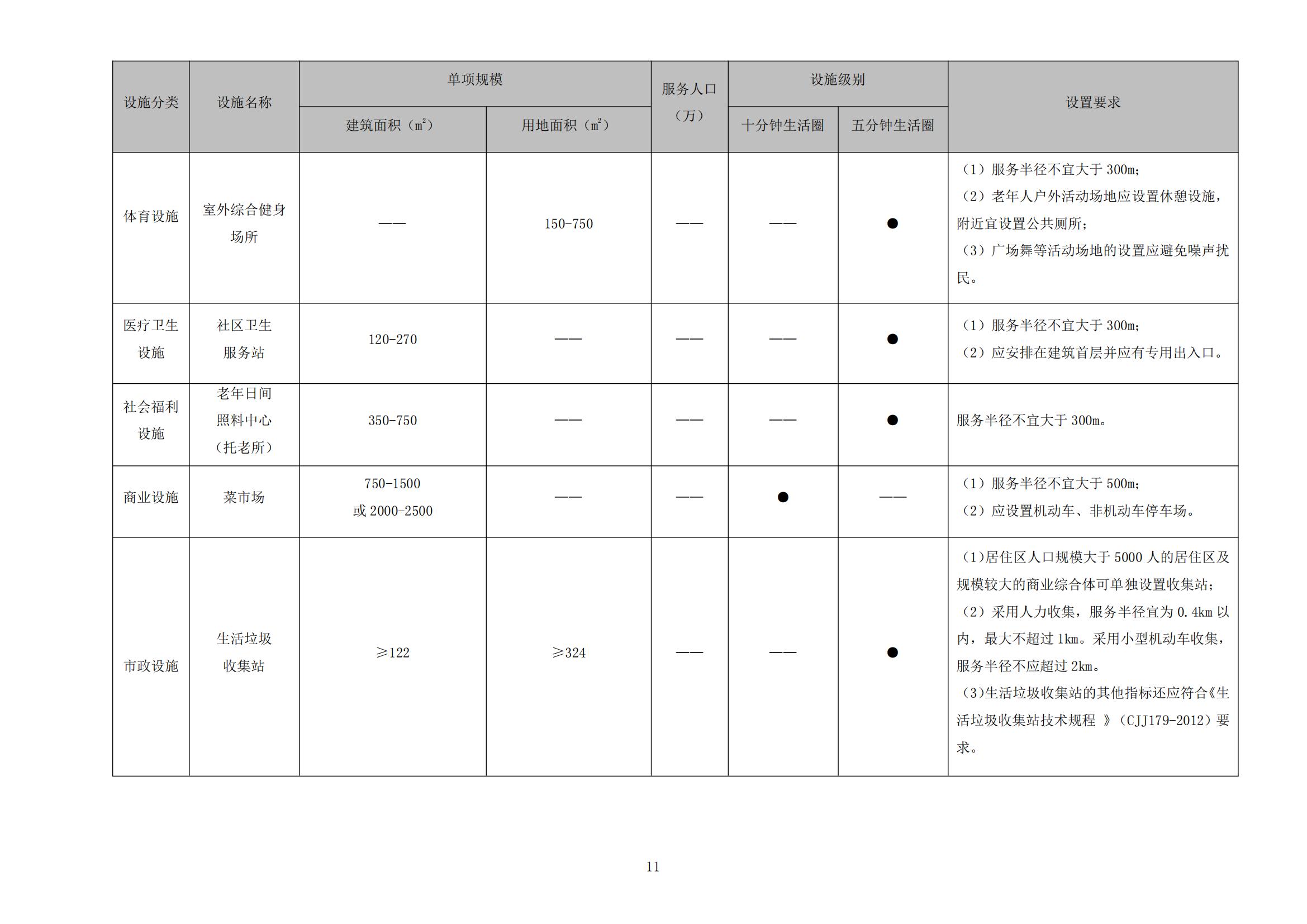 813最新修改 《開(kāi)平市城鄉(xiāng)規(guī)劃技術(shù)標(biāo)準(zhǔn)與準(zhǔn)則》無(wú)紅頭文件版_14.jpg