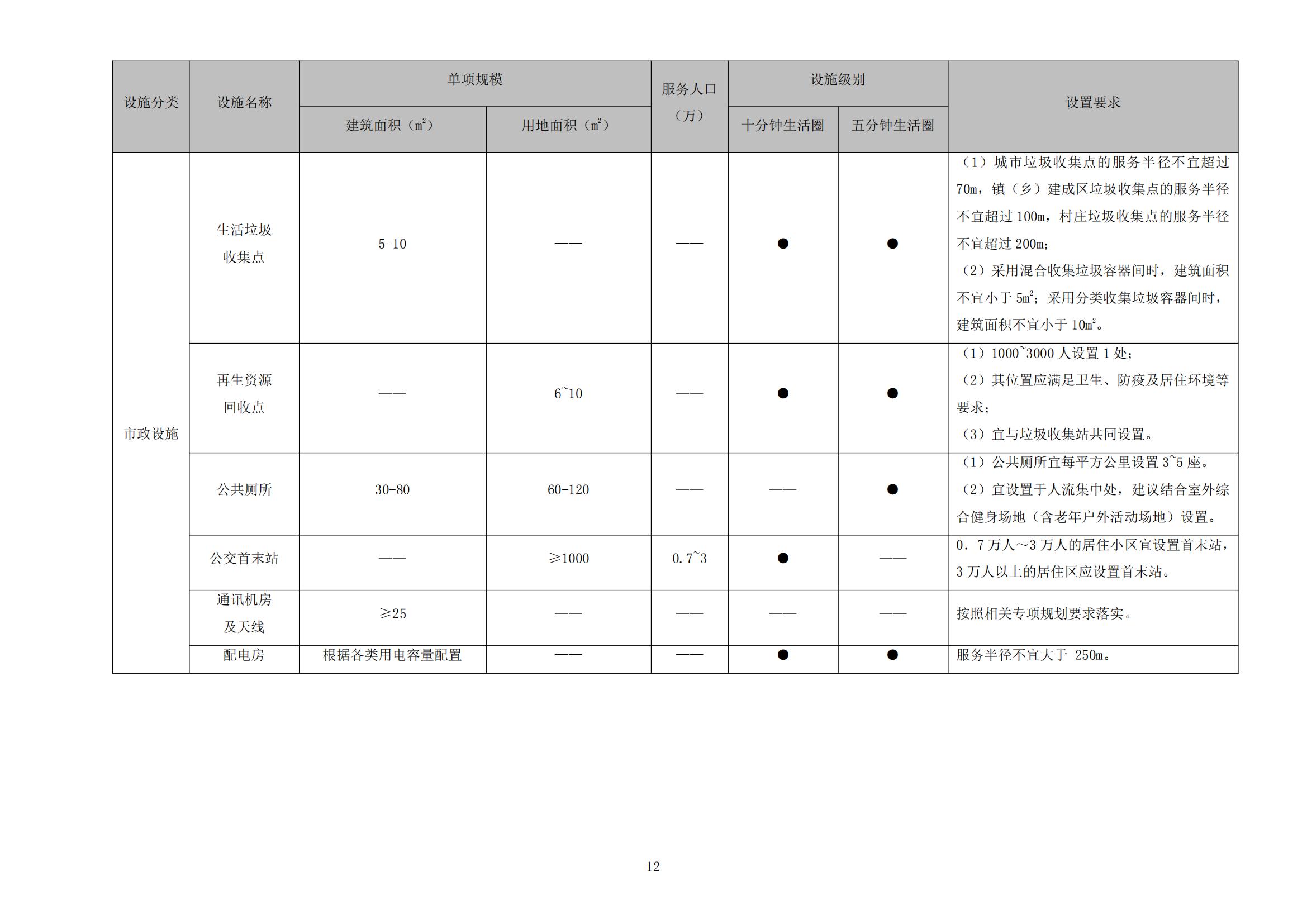 813最新修改 《開(kāi)平市城鄉(xiāng)規(guī)劃技術(shù)標(biāo)準(zhǔn)與準(zhǔn)則》無(wú)紅頭文件版_15.jpg