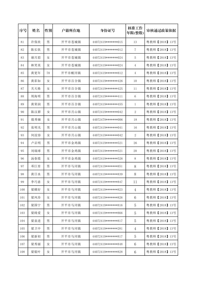 開平市補(bǔ)報(bào)新增符合申領(lǐng)生活困難補(bǔ)助條件的原民辦代課教師公示名單0003.jpg