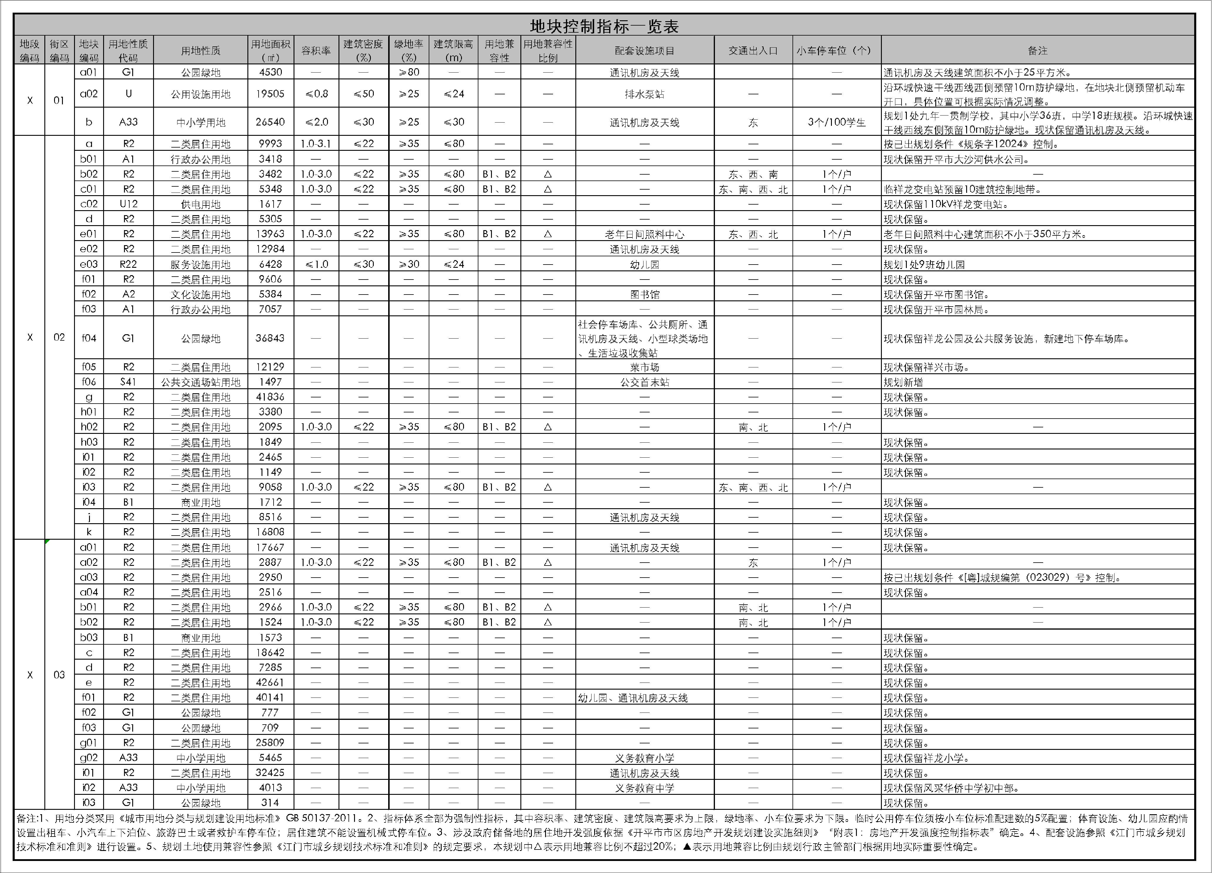 2指標表.jpg