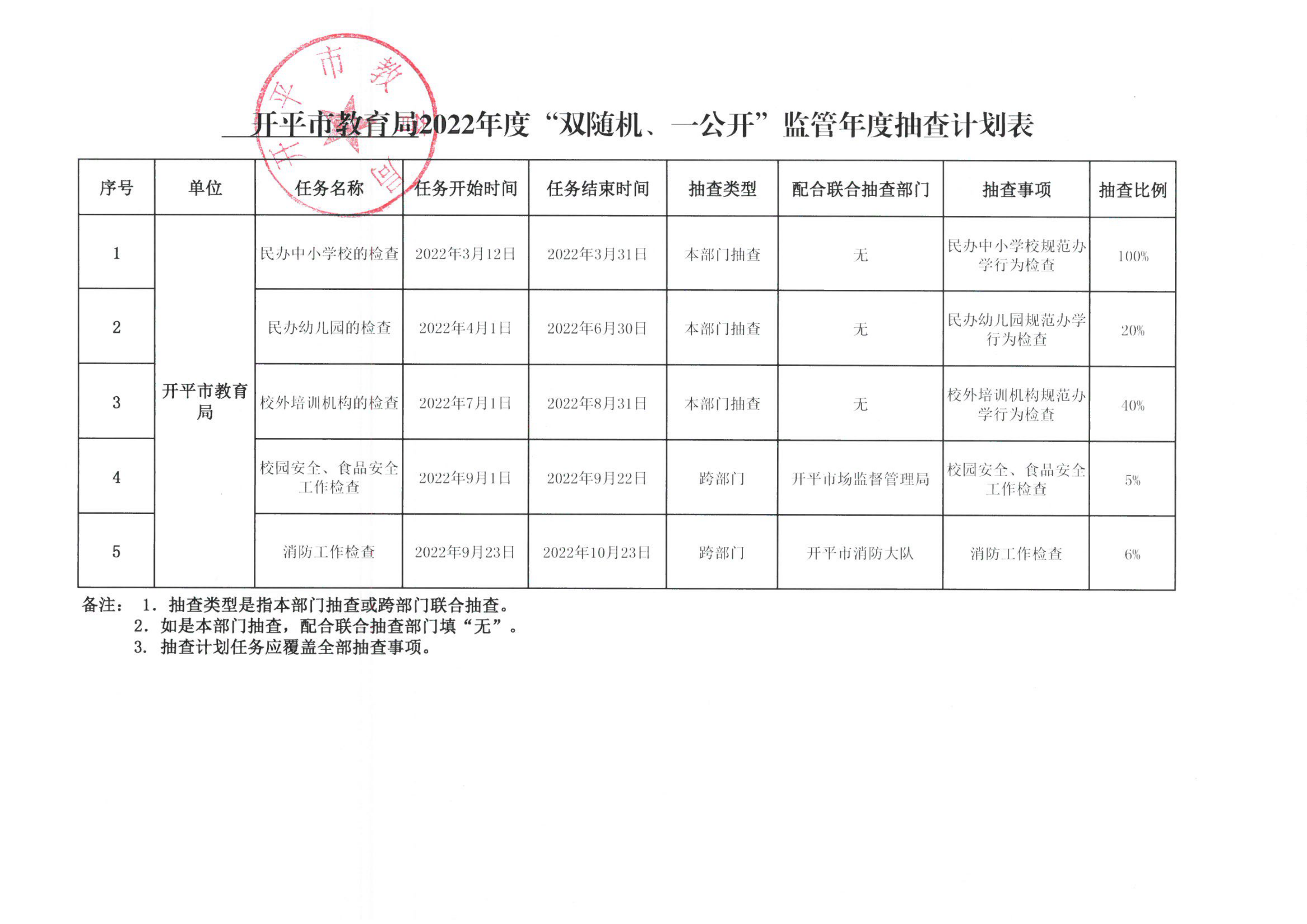 附件1-開平市教育局2022年度“雙隨機(jī)、一公開”監(jiān)管年度抽查計(jì)劃表_00.png