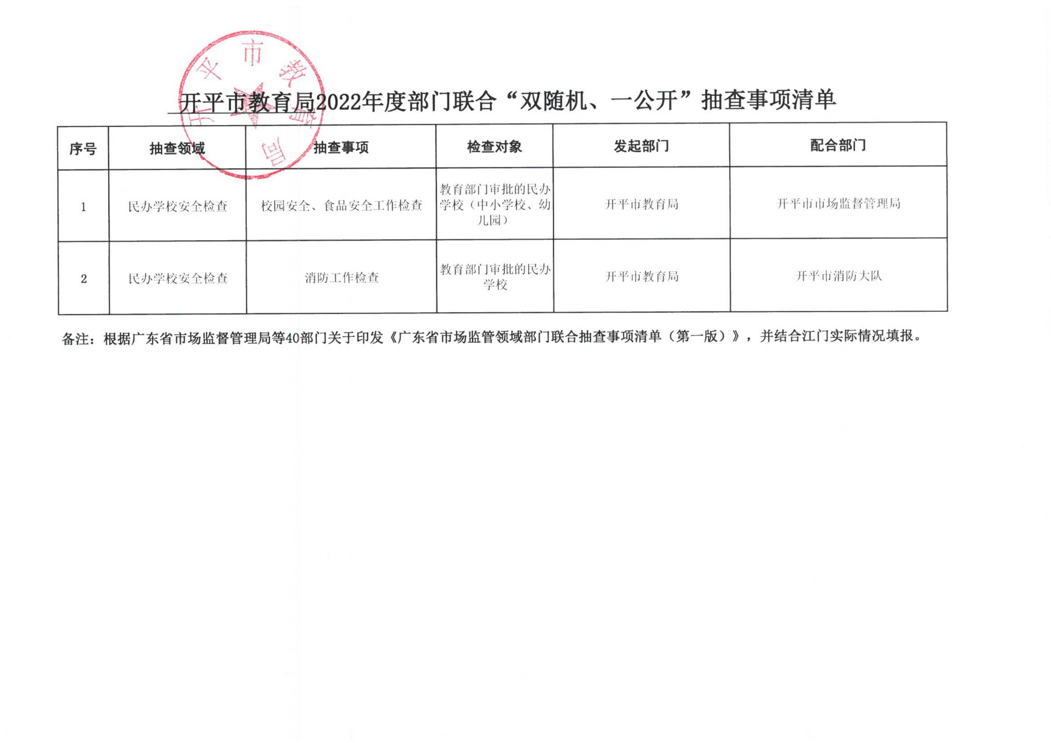 附件3-開平市教育局2022年度部門聯(lián)合“雙隨機(jī)、一公開”抽查事項(xiàng)清單_00.png