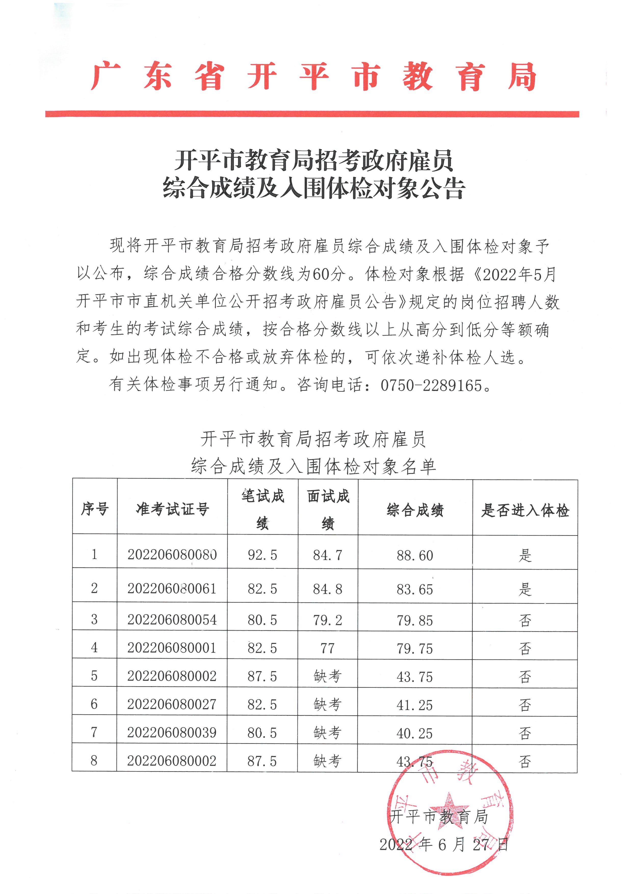 開(kāi)平市教育局政府雇員綜合成績(jī)及入圍體檢對(duì)象公告.jpg