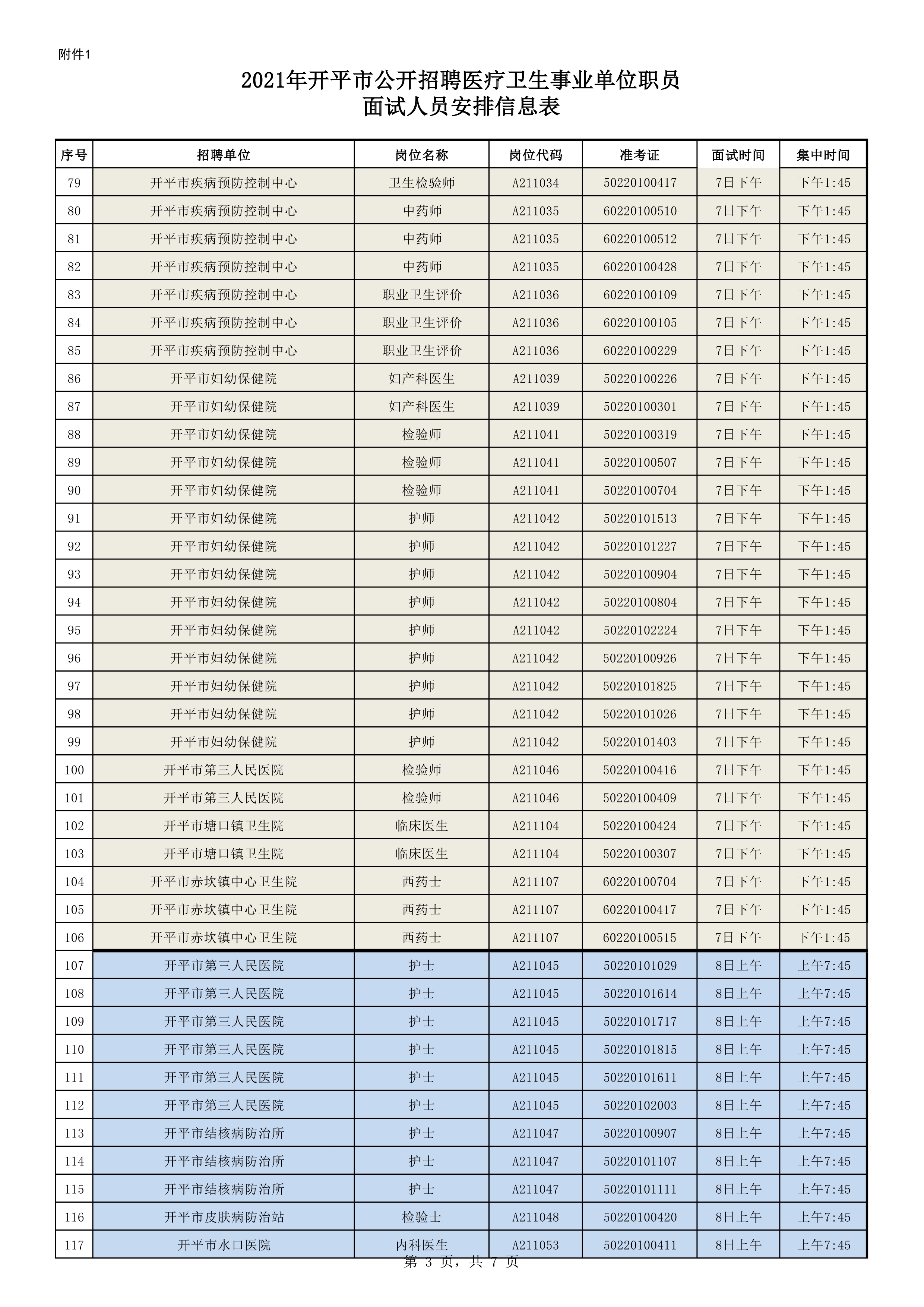 附件1：2021年開(kāi)平市公開(kāi)招聘醫(yī)療衛(wèi)生事業(yè)單位職員面試人員安排信息表0002.jpg