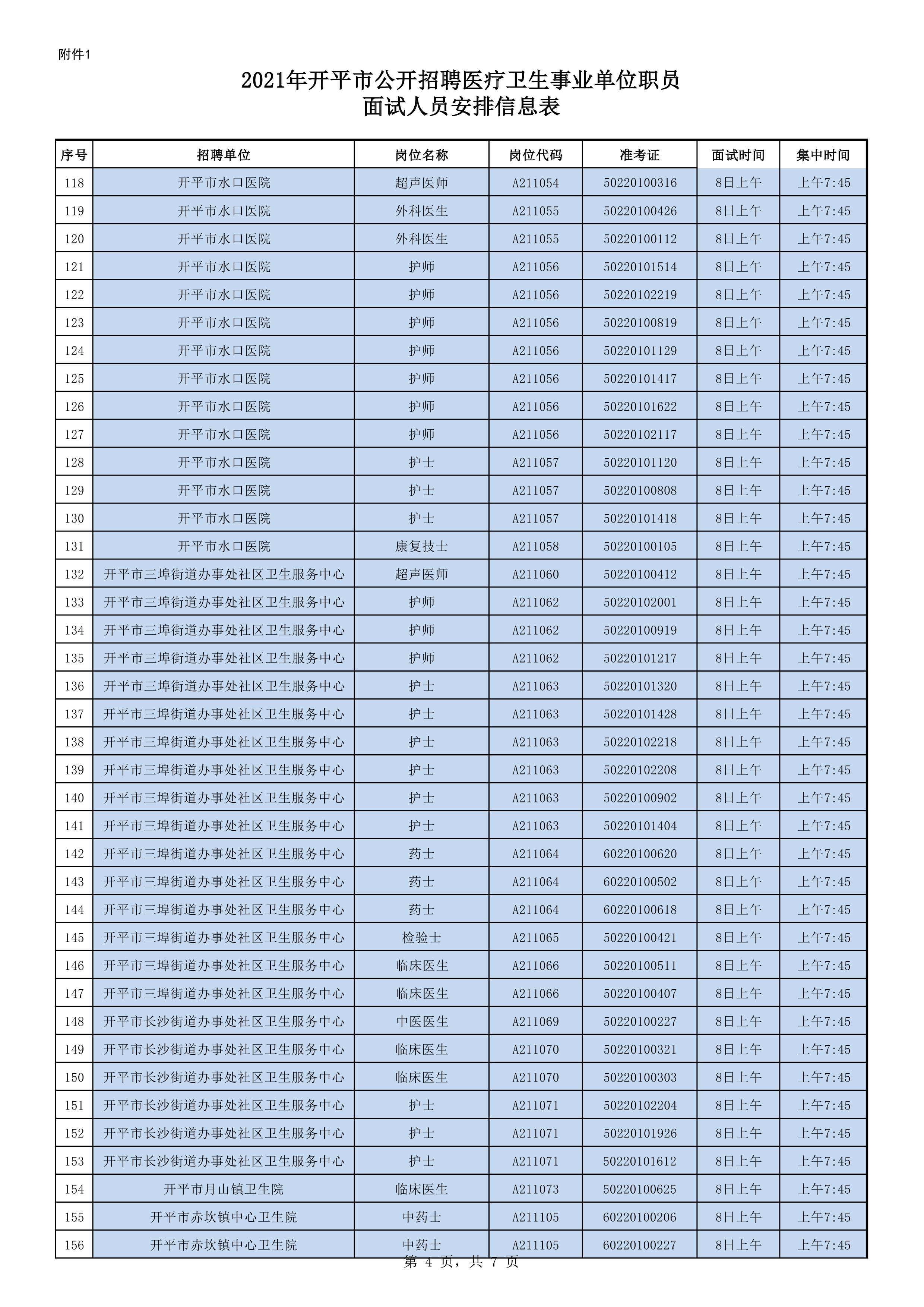 附件1：2021年開(kāi)平市公開(kāi)招聘醫(yī)療衛(wèi)生事業(yè)單位職員面試人員安排信息表0003.jpg