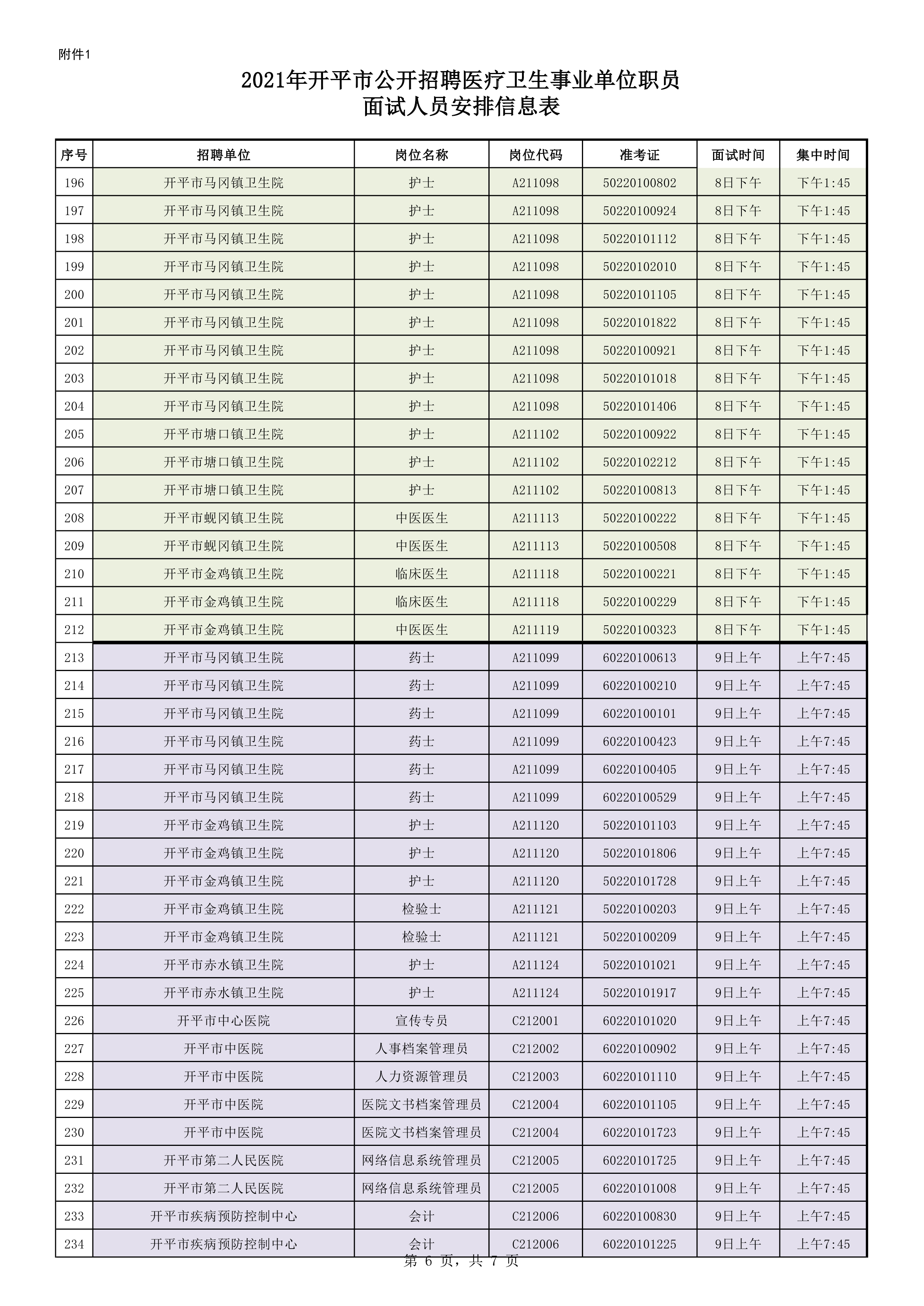 附件1：2021年開(kāi)平市公開(kāi)招聘醫(yī)療衛(wèi)生事業(yè)單位職員面試人員安排信息表0005.jpg