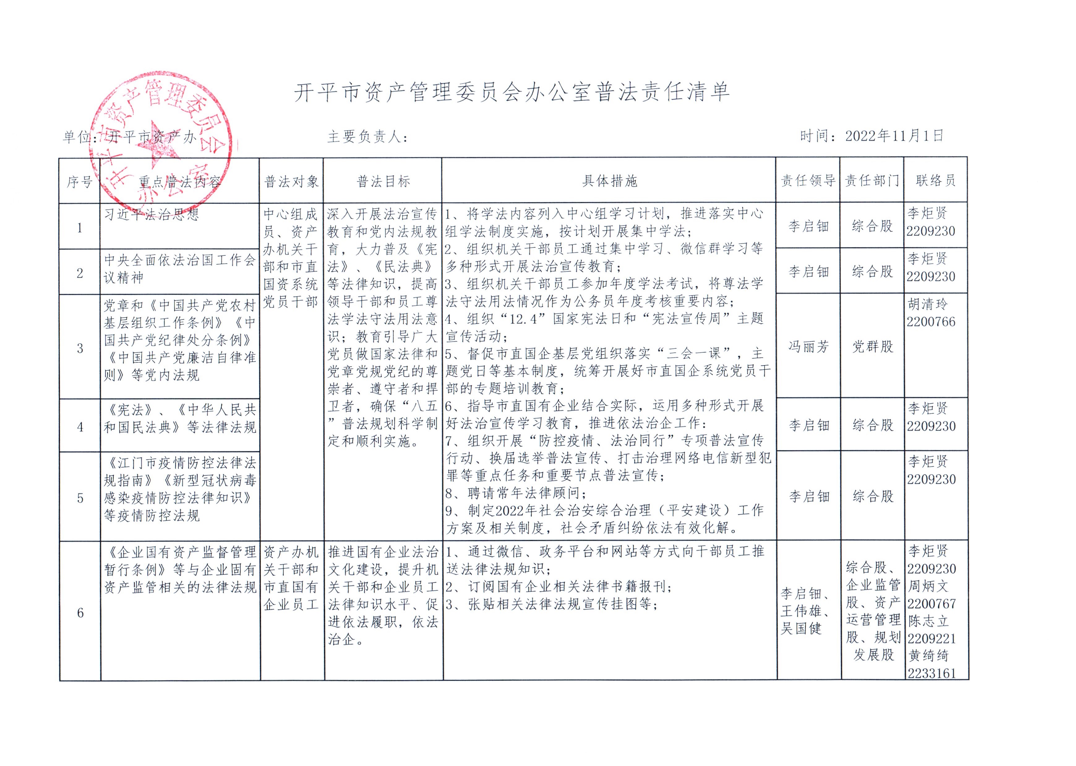 開平市資產管理委員會辦公室普法責任清單.jpg