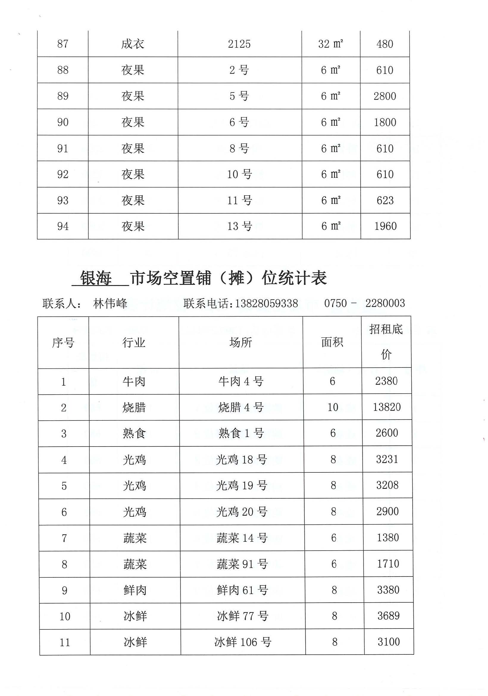 開(kāi)平市市場(chǎng)管理服務(wù)有限公司市場(chǎng)鋪（攤）位招標(biāo)公告_頁(yè)面_13_圖像_0001.jpg