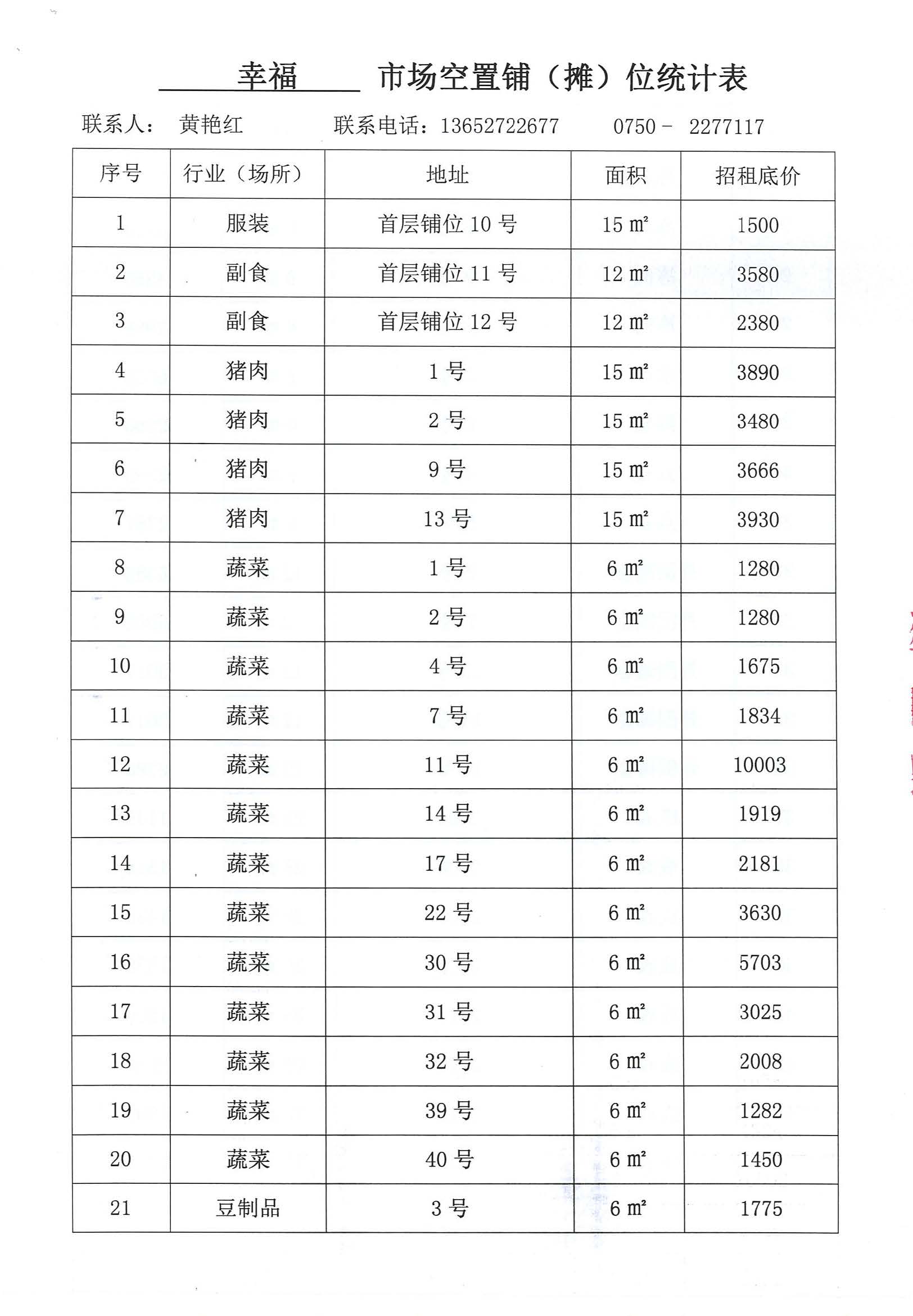 開平市市場管理服務(wù)有限公司市場鋪（攤）位招標(biāo)公告_頁面_10_圖像_0001.jpg