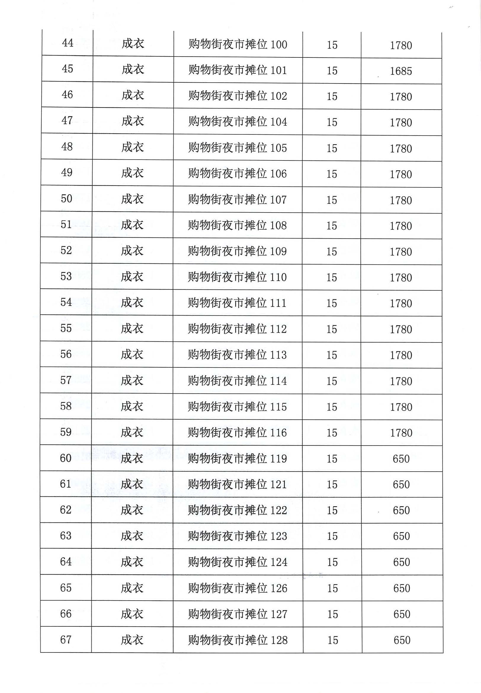 開平市市場管理服務(wù)有限公司市場鋪（攤）位招標(biāo)公告_頁面_17_圖像_0001.jpg