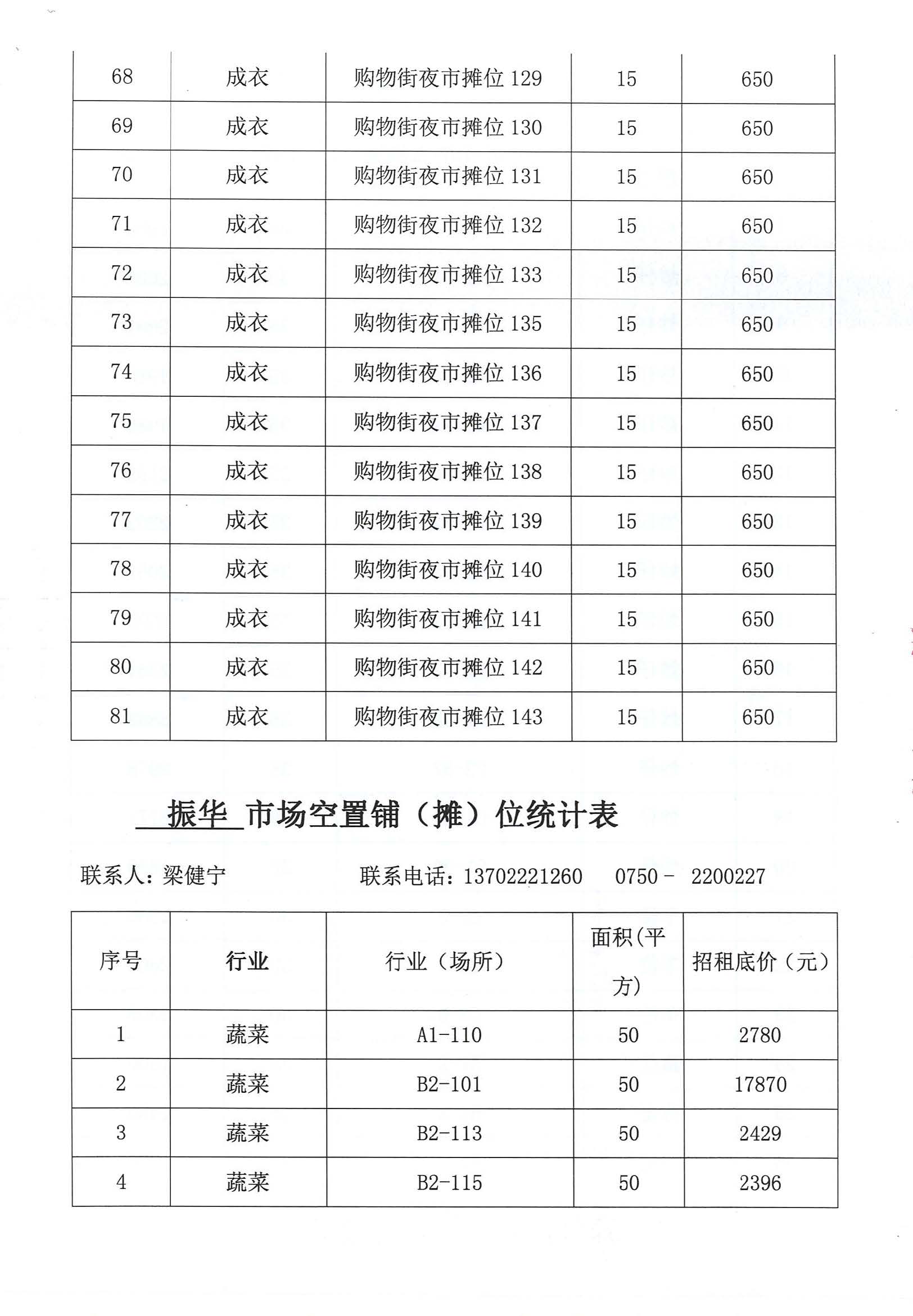 開平市市場管理服務(wù)有限公司市場鋪（攤）位招標(biāo)公告_頁面_18_圖像_0001.jpg