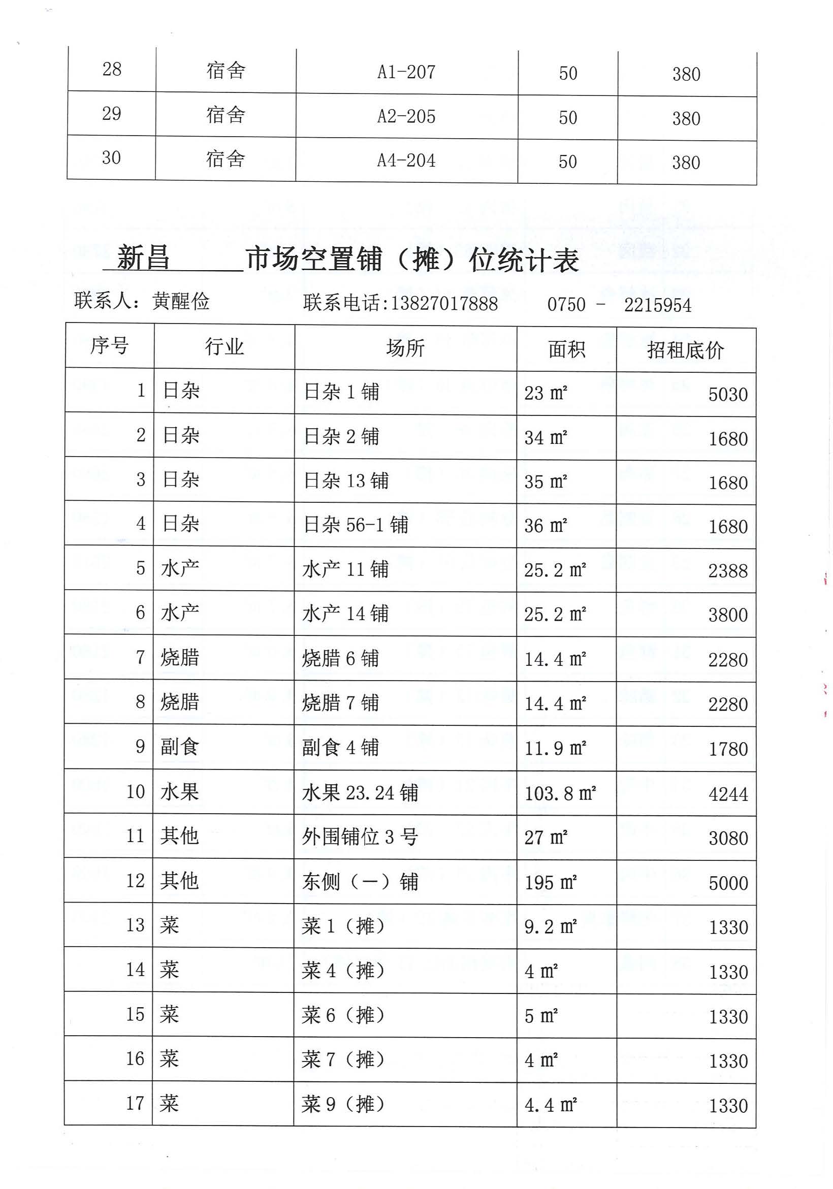 開平市市場管理服務(wù)有限公司市場鋪（攤）位招標(biāo)公告_頁面_20_圖像_0001.jpg