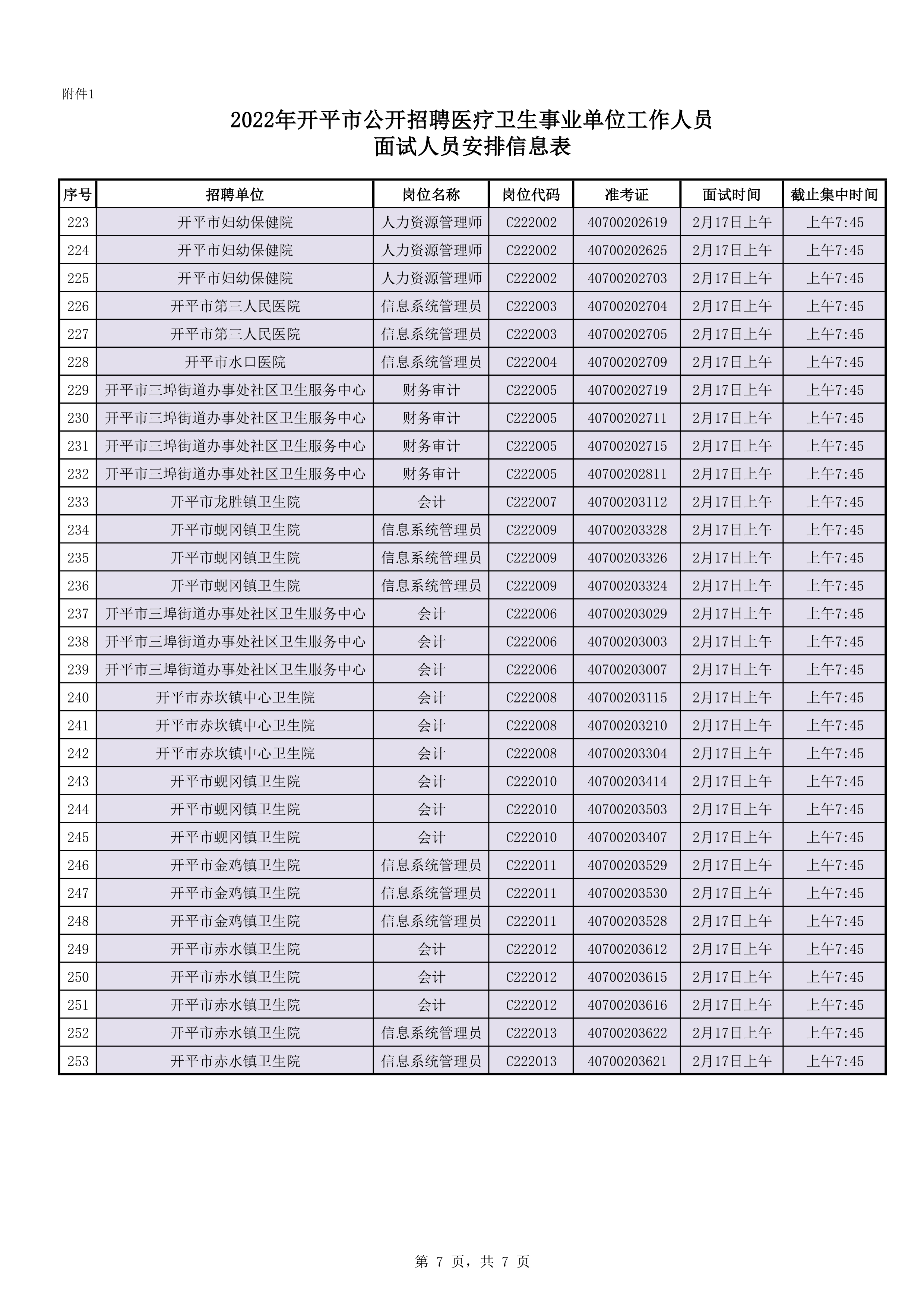 附件1：2022年開(kāi)平市公開(kāi)招聘醫(yī)療衛(wèi)生事業(yè)單位工作人員面試人員安排信息表0006.jpg