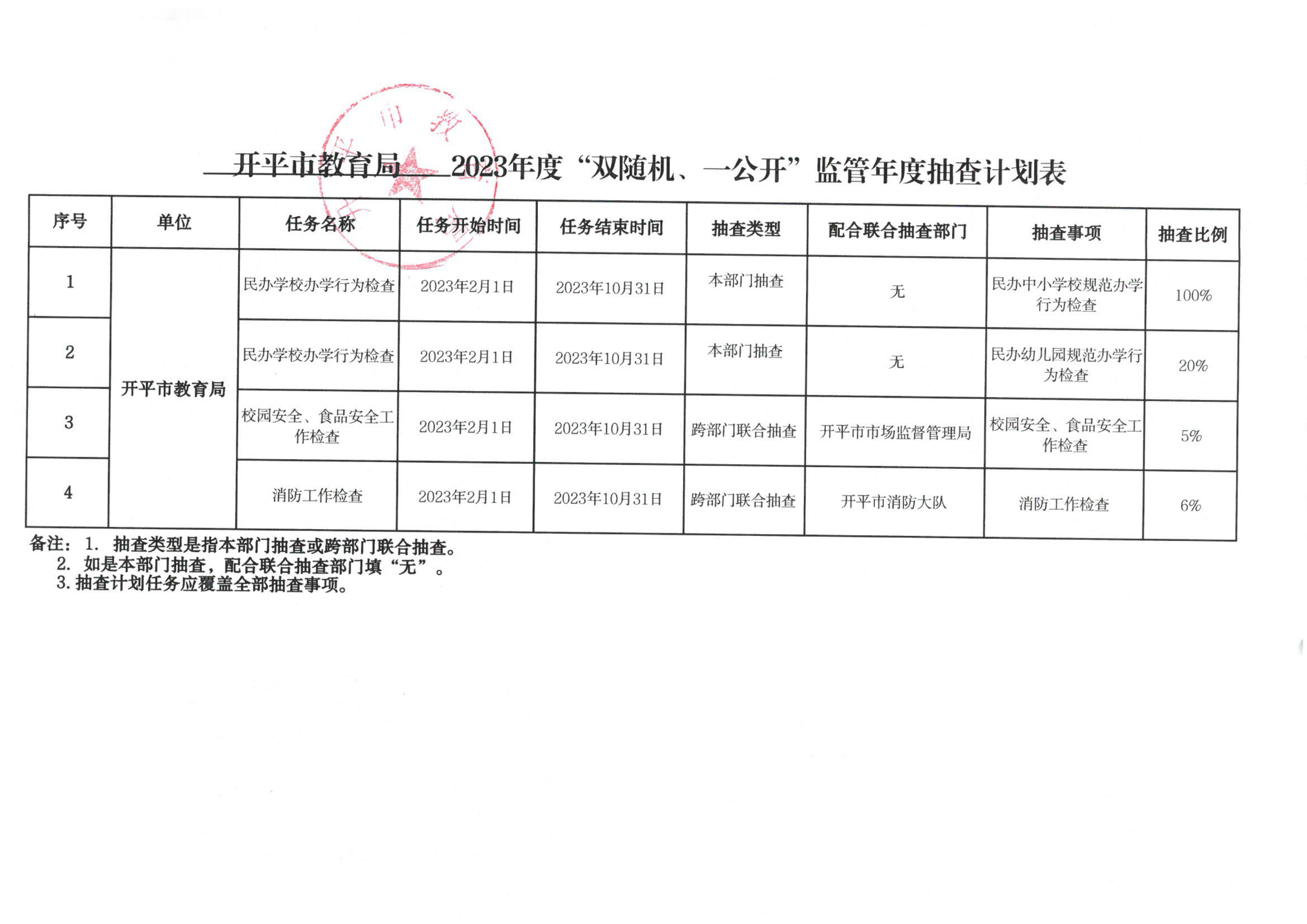 附件1-開平市教育局2023年度“雙隨機、一公開”監(jiān)管年度抽查計劃表_00.png