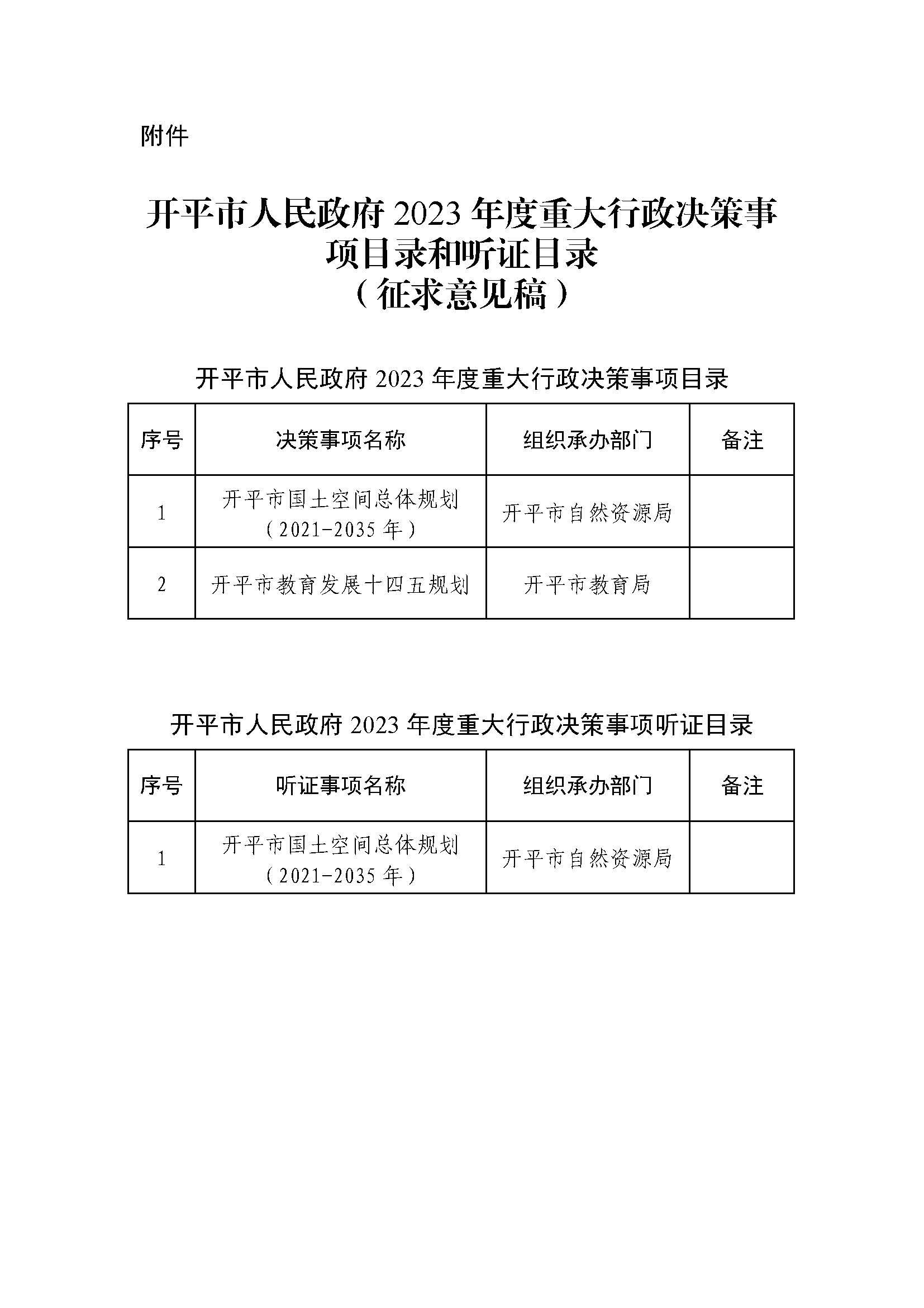 2023.03.20關(guān)于征求《開平市人民政府2023年度重大行政決策事項目錄和聽證目錄(征求意見稿)》意見的公告.jpg