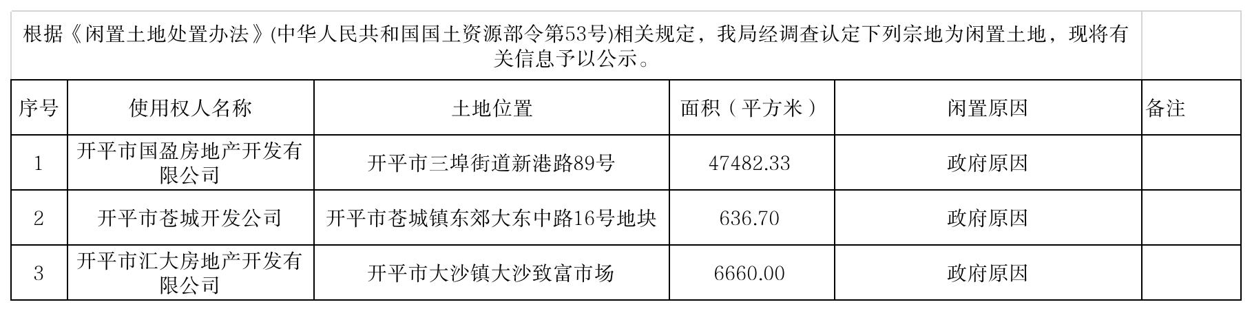 閑置土地明細表 (1).jpg