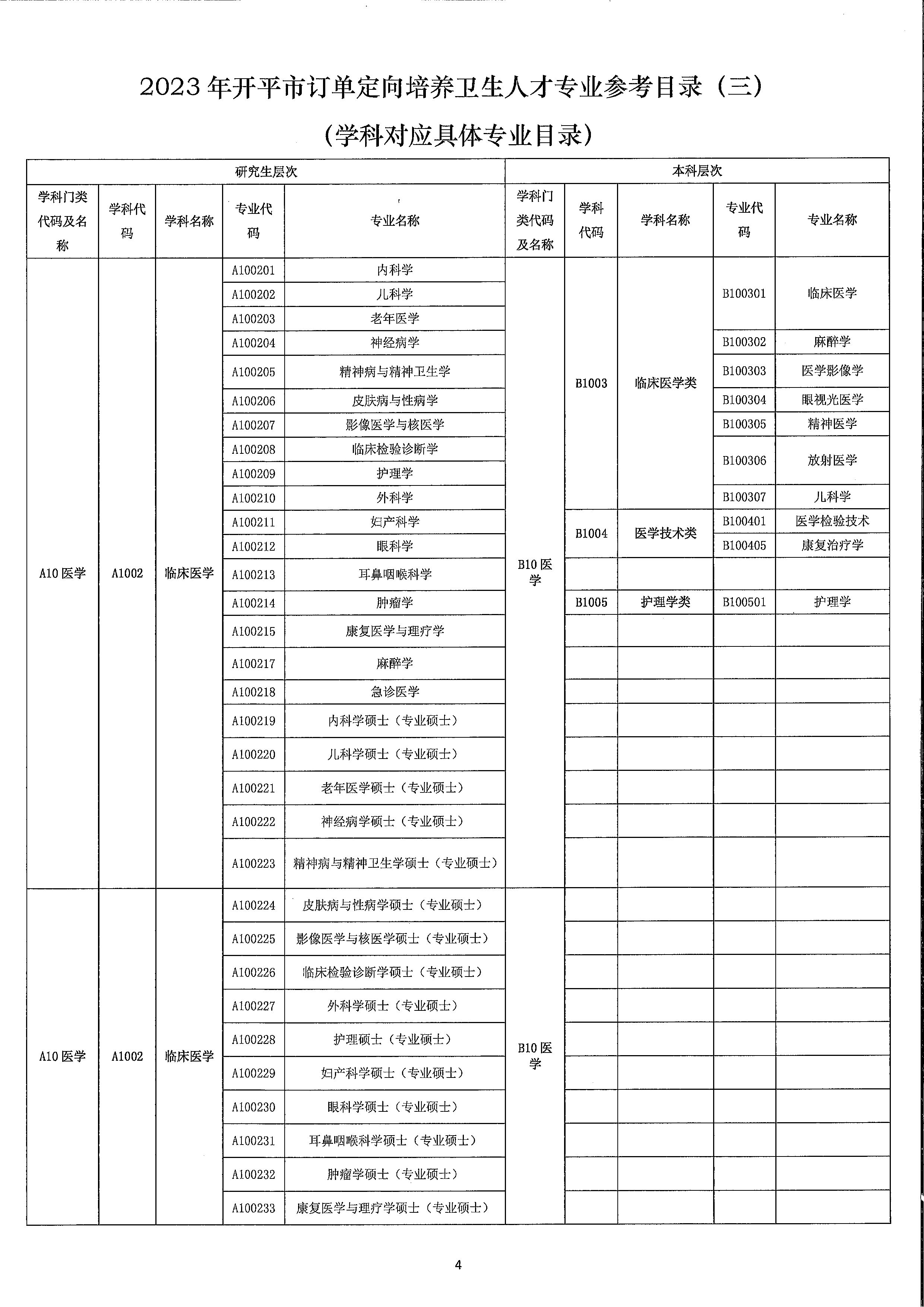 2023年開平市訂單定向培養(yǎng)衛(wèi)生人才計(jì)劃報名公示（掃描）_頁面_8.jpg