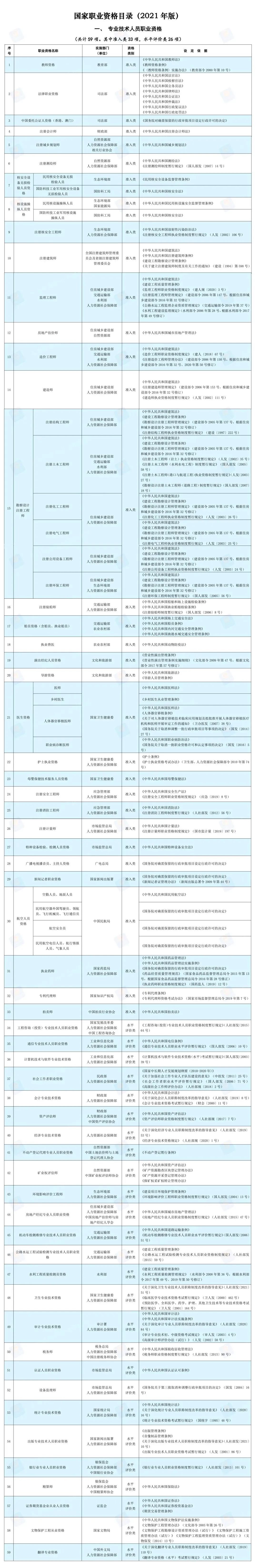 國家職業(yè)資格目錄.jpg