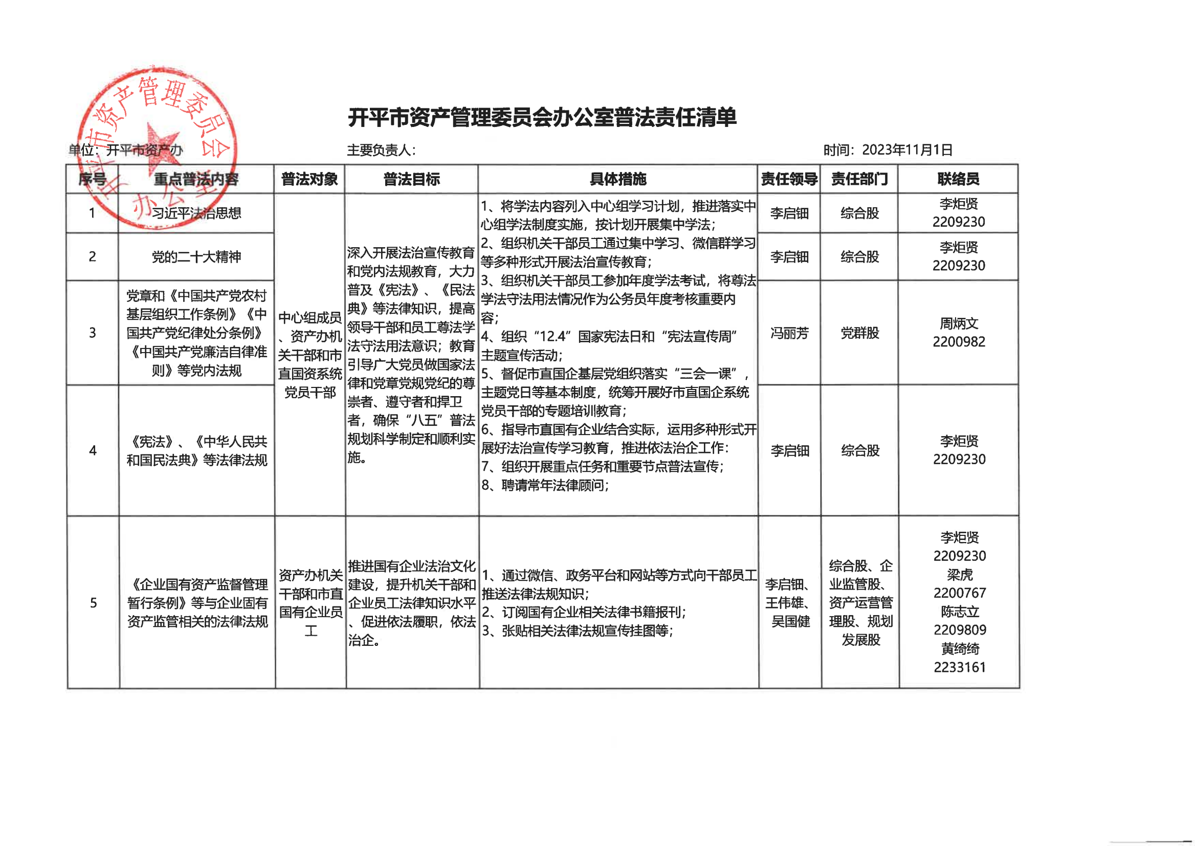 開平市資產(chǎn)管理委員會辦公室普法責(zé)任清單_00.png