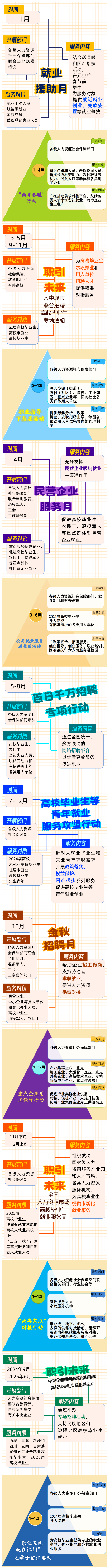 0202找工作，2024年江門(mén)市公共就業(yè)服務(wù)月月不停！1.png