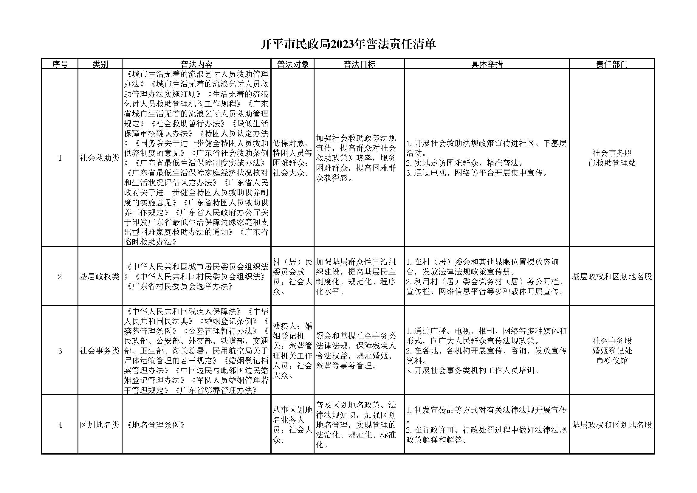 1.3.1 開平市民政局2023年普法責(zé)任清單_頁面_1.jpg