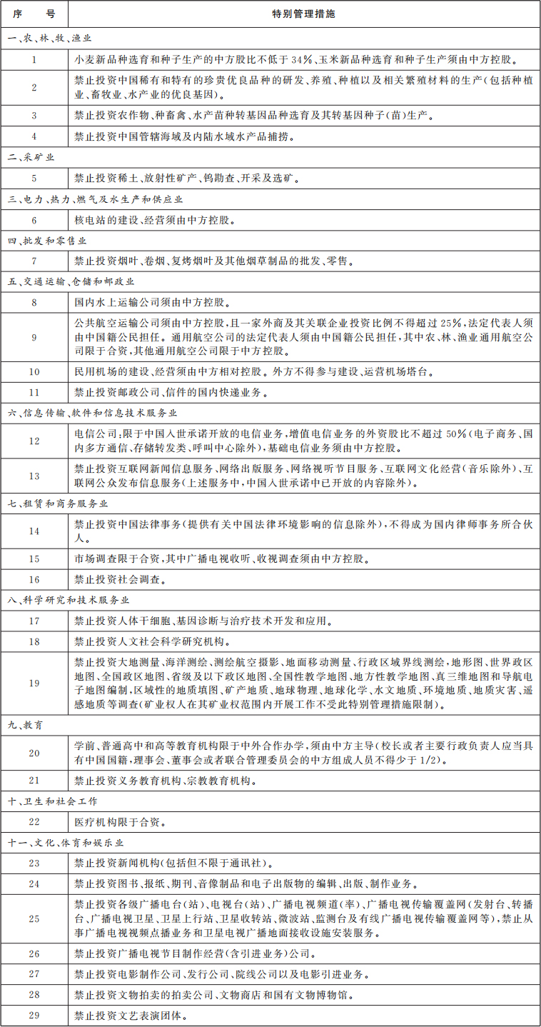 外商投資準(zhǔn)入特別管理措施(負(fù)面清單)(2024年版).jpg