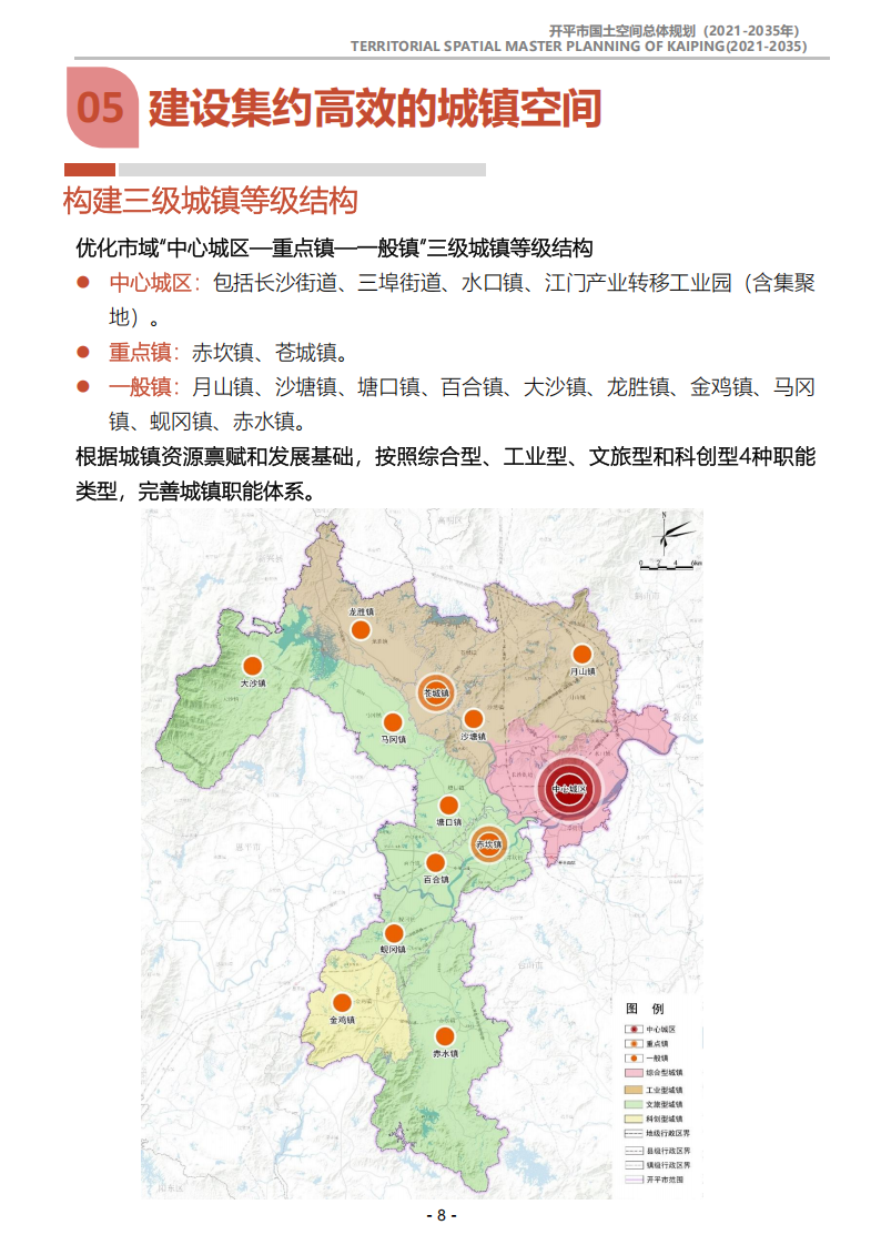 一圖讀懂：《開平市國土空間總體規(guī)劃（2021-2035年）》_07.png