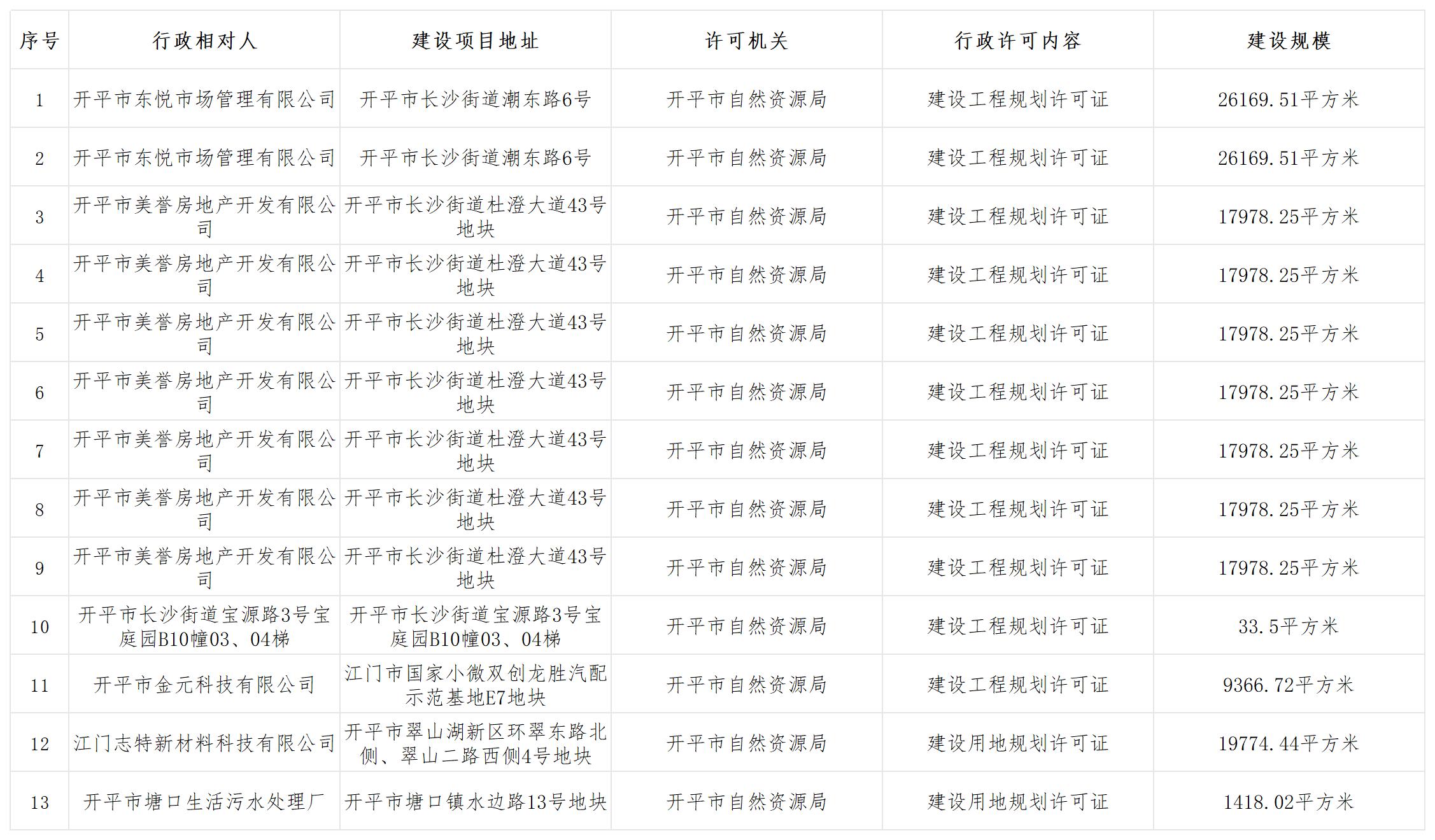 規(guī)劃行政許可批前公示（2025.09.19）_Sheet1.jpg
