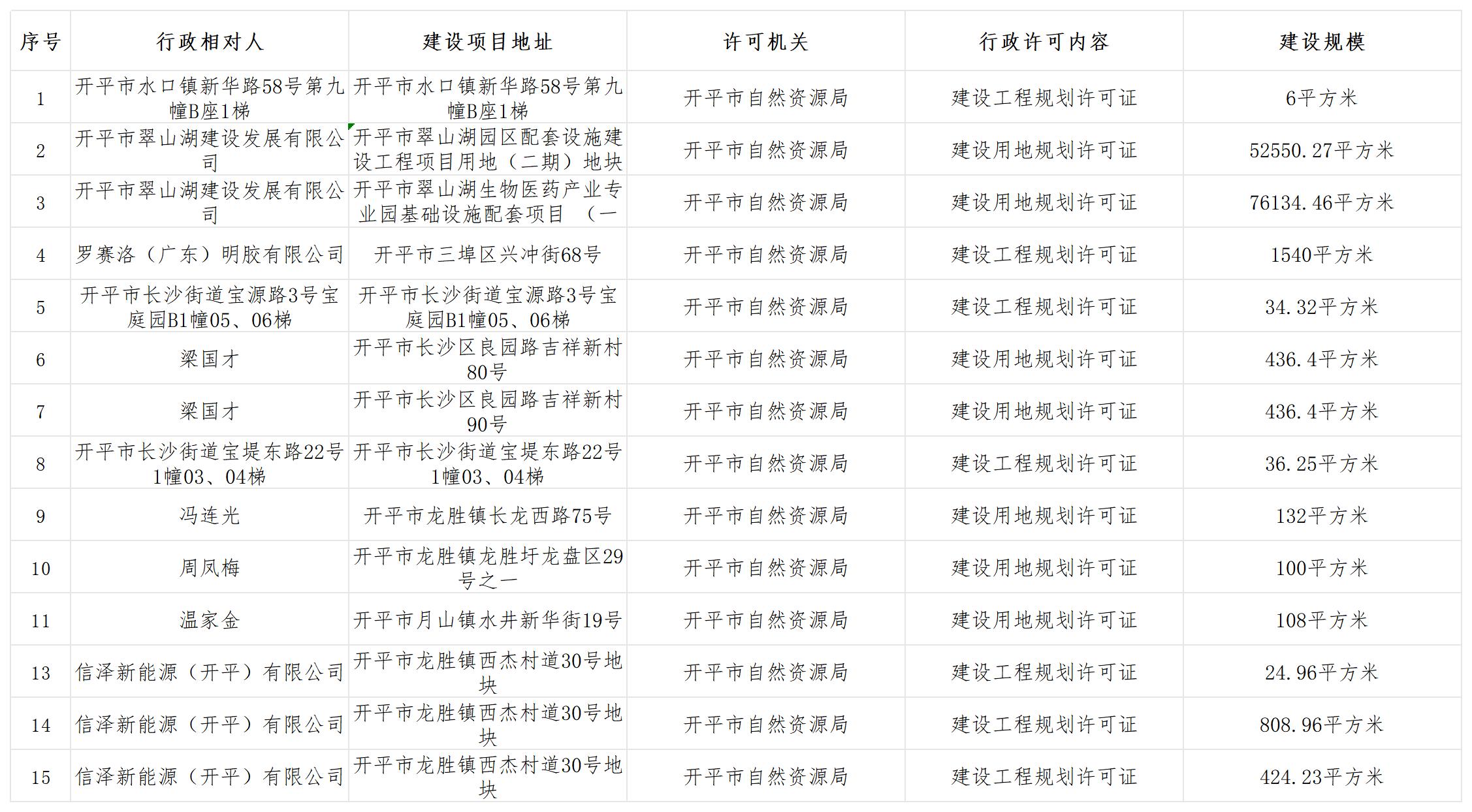 規(guī)劃行政許可批前公示（2025.10.17）_Sheet1.jpg