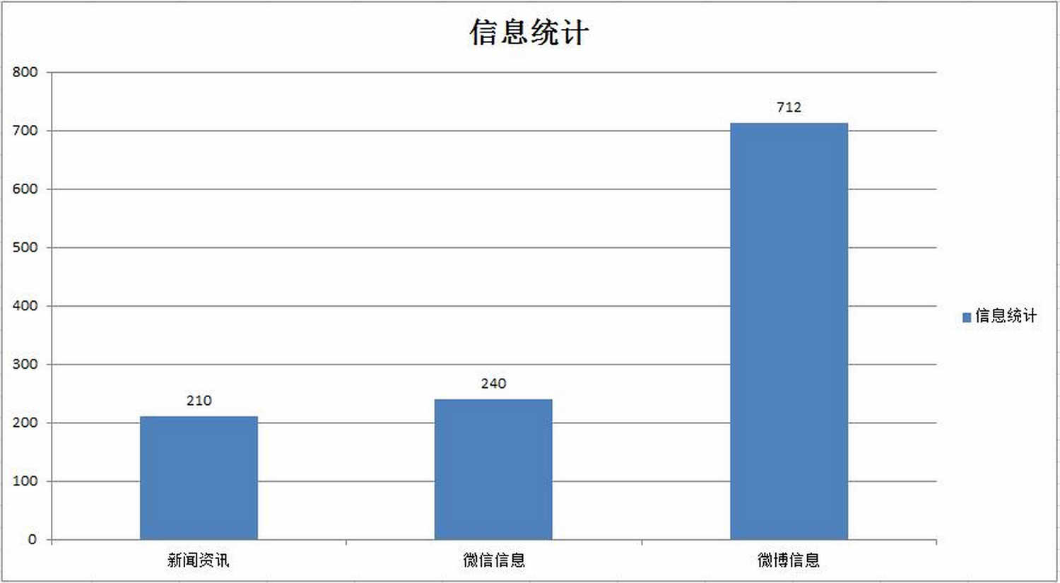 圖2：翠山湖網(wǎng)站、微信、微博的信息發(fā)布統(tǒng)計(jì).jpg