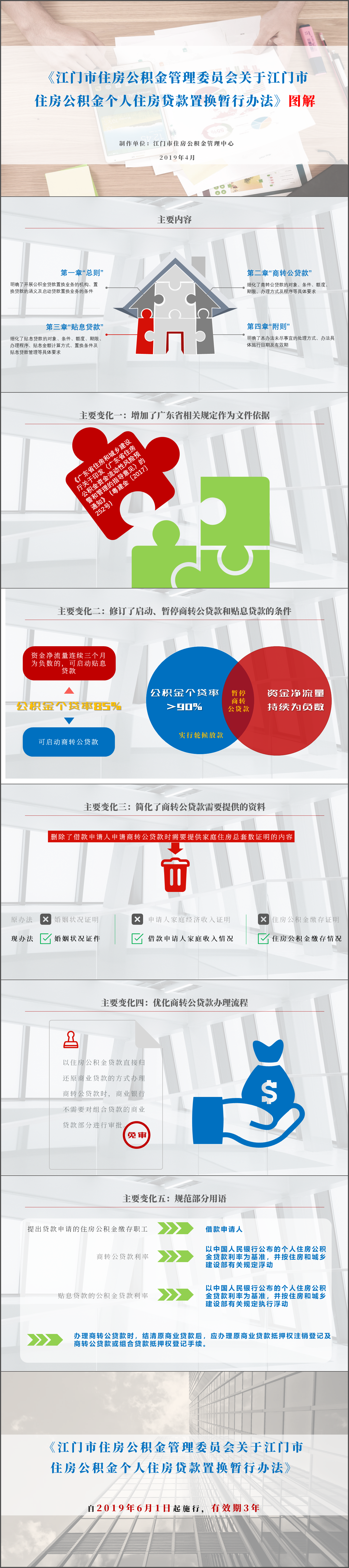 江門市住房公積金個(gè)人住房貸款轉(zhuǎn)換辦法圖解（20190428）.jpg