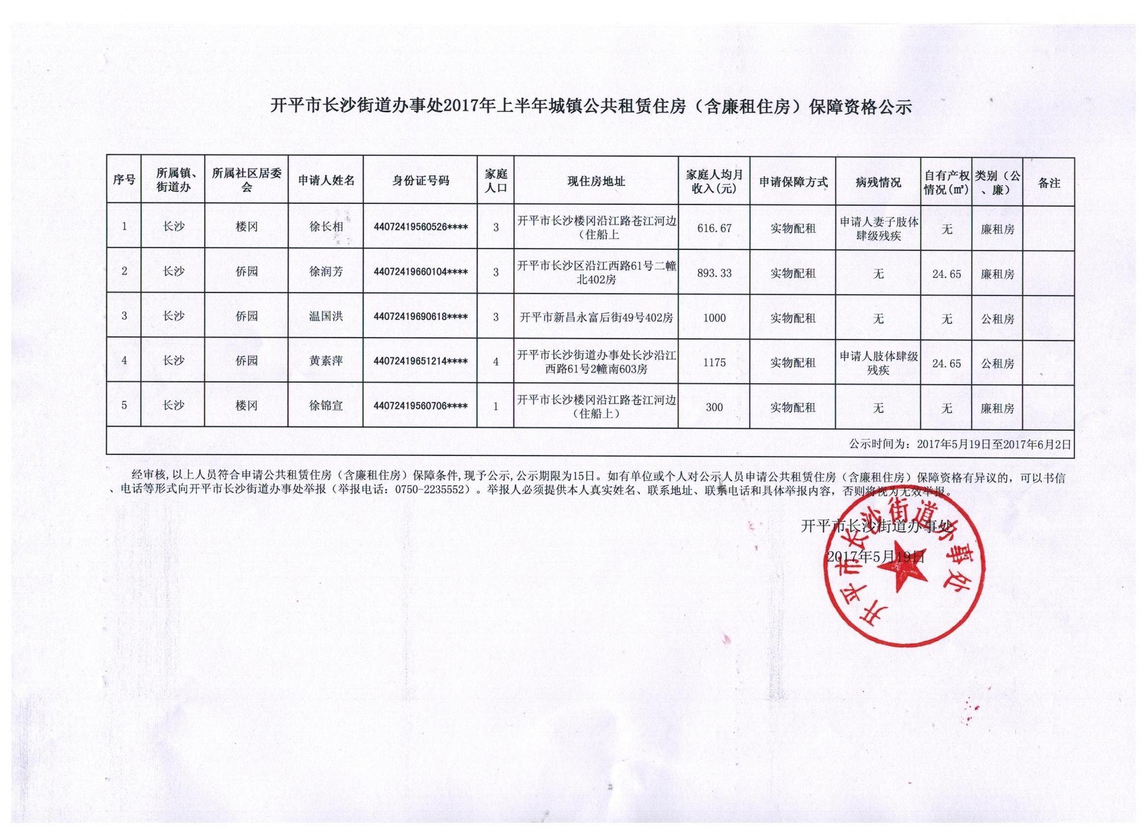 開平市長沙街道辦事處2017上半年城鎮(zhèn)公共租賃住房（含廉租住房）保障資格公示.jpg