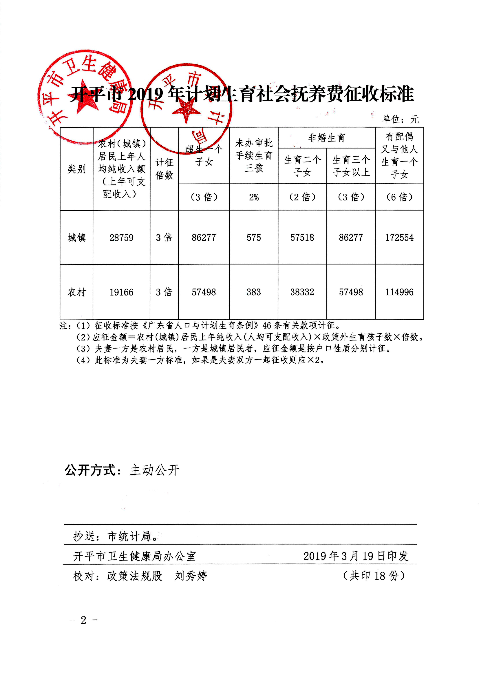 開衛(wèi)字[2019]86號_關(guān)于印發(fā)《開平市2019年計劃生育社會撫養(yǎng)費(fèi)征收標(biāo)準(zhǔn)》的通知0001.jpg