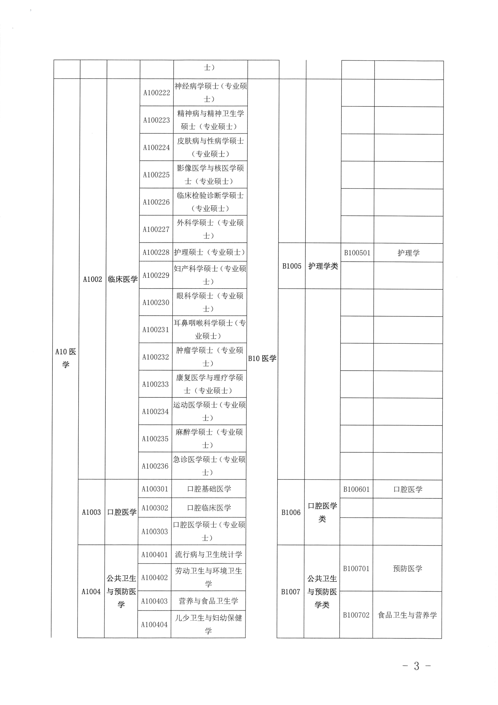 關(guān)于公布2019年定向訂單培養(yǎng)醫(yī)學(xué)類急需緊缺專業(yè)目錄的公告（開衛(wèi)字[2019]212號(hào)）0002.jpg